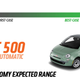 Image for article titled The Way We Rate Miles Per Gallon Is Completely Broken